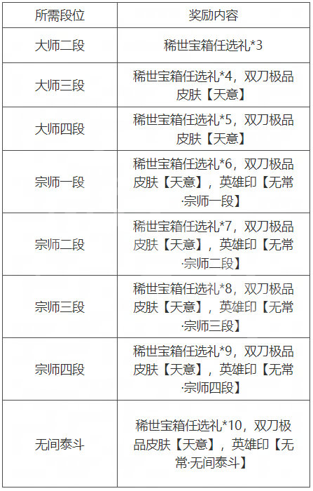 《永劫无间》无常赛季天人之战段位奖励一览 无常赛季天人之战段位奖励是什么？(图1)