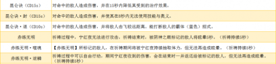 《永劫无间》角色技能指南分析 助你一臂之力(图2)