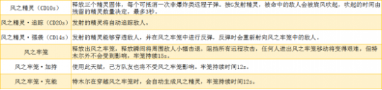 《永劫无间》角色技能指南分析 助你一臂之力(图5)