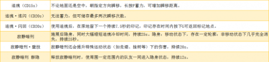 《永劫无间》角色技能指南分析 助你一臂之力(图8)