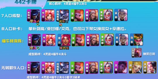 云顶之弈辅助：8.5版本442卡牌大师阵容攻略(图2)