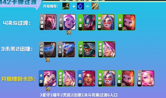 云顶之弈辅助：8.5版本442卡牌大师阵容攻略(图6)