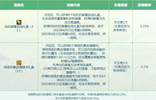 DNF更新内容一览 罐子新增高价值道具(图4)