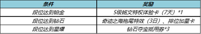 王者荣耀端午节有皮肤返场吗 端午节活动2023(图3)