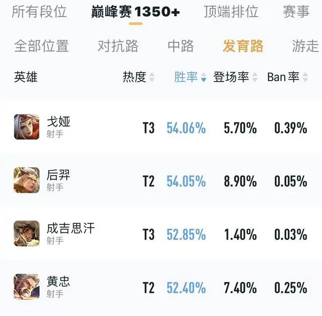 王者S30赛季最强7位射手诞生,上分如饮水,坦克荣耀终变射手荣耀(图7) 图片
