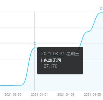 永劫无间多少钱？官方透露比黄牛卖码便宜！