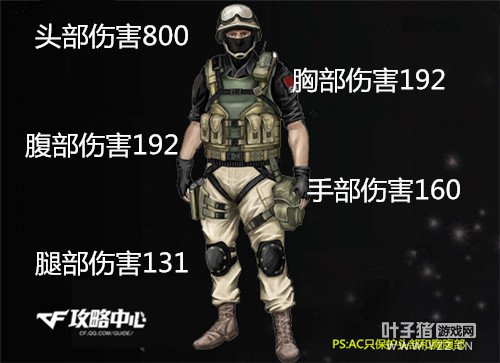 穿越火线卡盟狙击里的挑战 神罚PVE超强输出(图2)