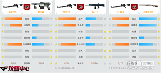 穿越火线卡盟 自带瞄准镜的散弹枪算不算是奇葩(图2)