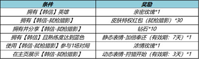 王者荣耀S32赛季全新开启 新英雄亚连登场(图5)