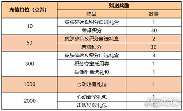 王者荣耀S32赛季全新开启 新英雄亚连登场(图17)