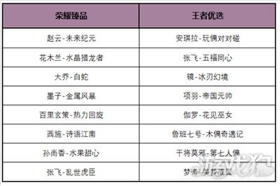 王者荣耀S32赛季全新开启 新英雄亚连登场(图19)