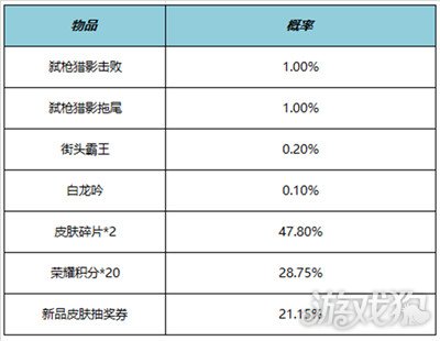 王者荣耀S32赛季全新开启 新英雄亚连登场(图26)