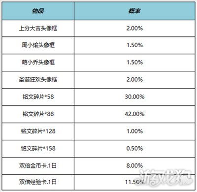王者荣耀S32赛季全新开启 新英雄亚连登场(图29)