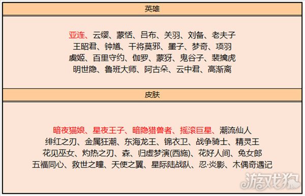 王者荣耀S32赛季全新开启 新英雄亚连登场(图32)