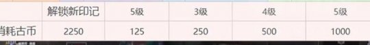 永劫无间天赋印记介绍 天赋印记应该怎么弄(图2) 永劫无间天赋印记介绍 天赋印记应该怎么弄(图2)