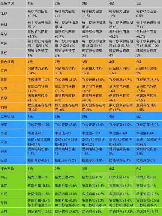 永劫无间天赋印记介绍 天赋印记应该怎么弄(图1) 永劫无间天赋印记介绍 天赋印记应该怎么弄(图1)
