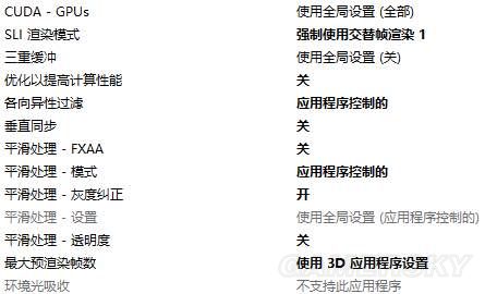 《绝地求生大逃杀》N卡提高帧数设置方法 N卡怎么提高帧数(图6) 游民星空
