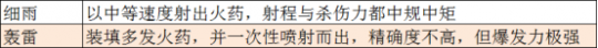 《永劫无间》远程武器特性解析与反制思路(图8)