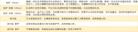 《永劫无间卡盟》角色技能指南下篇 助你胜在起跑线(图4)