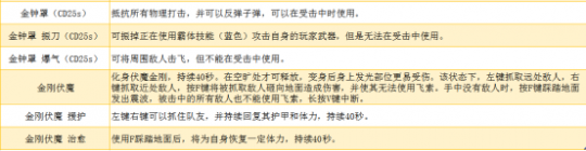 《永劫无间卡盟》角色技能指南下篇 助你胜在起跑线(图7)