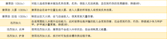 《永劫无间卡盟》角色技能指南下篇 助你胜在起跑线(图2)