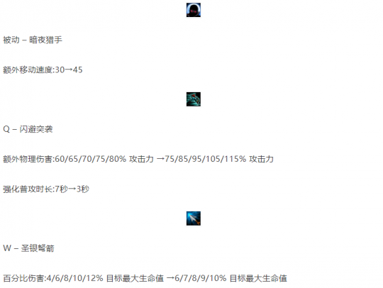 英雄联盟卡盟吸蓝刀薇恩横行韩服 强度究竟有多高？(图1)