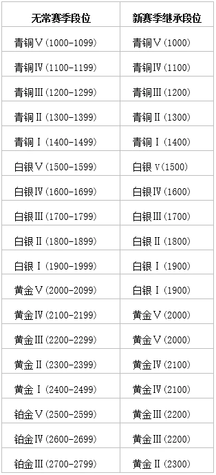 《永劫无间》通行证更新(图3) 《永劫无间》通行证更新(图3)