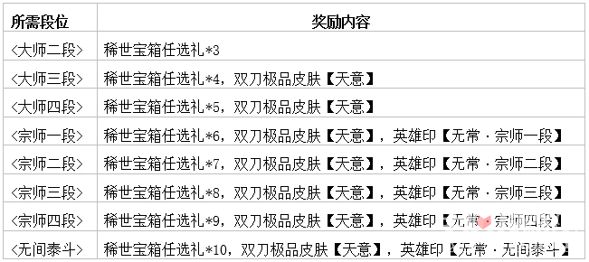 《永劫无间》通行证更新(图2) 《永劫无间》通行证更新(图2)