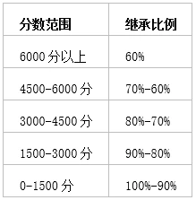 《永劫无间》通行证更新(图5) 《永劫无间》通行证更新(图5)