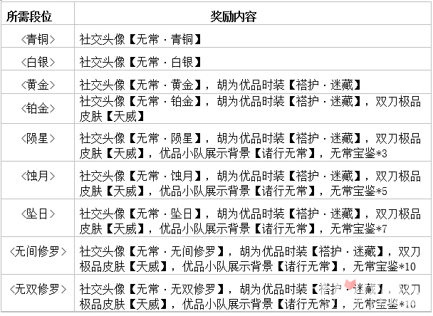 《永劫无间》通行证更新(图1) 《永劫无间》通行证更新(图1)