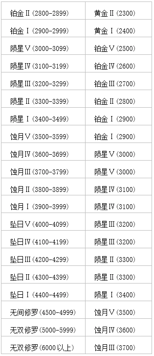 《永劫无间》通行证更新(图4) 《永劫无间》通行证更新(图4)