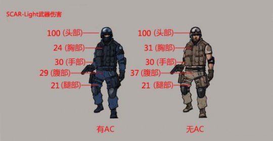 穿越火线卡盟超越M4A1的王者 SCAR-Light步枪测评(图1) CF SCAR-Light步枪
