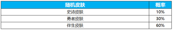 王者荣耀瑶真我赫兹抽奖保底多少钱 多少抽获得(图2)