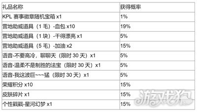 王者荣耀秘宝星盘怎么玩 活动玩法讲解(图3)