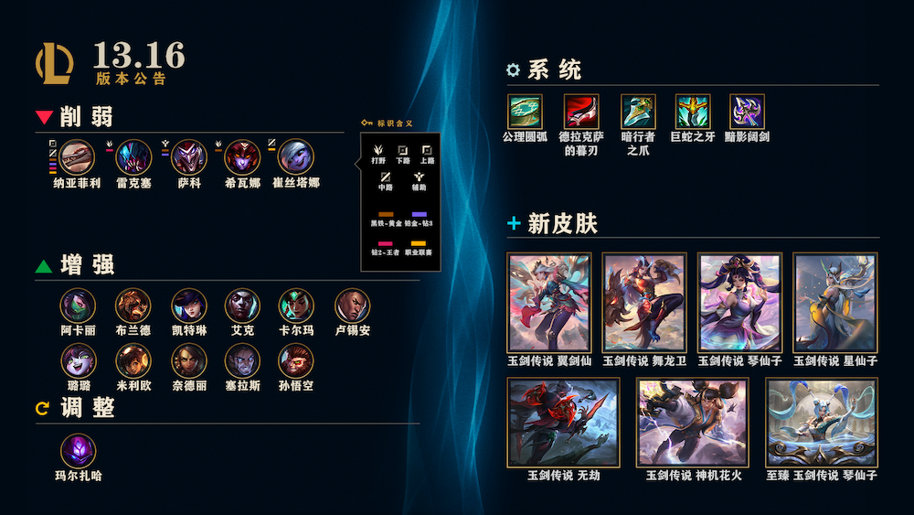 《英雄联盟》13.16 版更新：投降系统改进，新玉剑传说皮肤上线(图1)