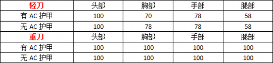 CF近身铁锤