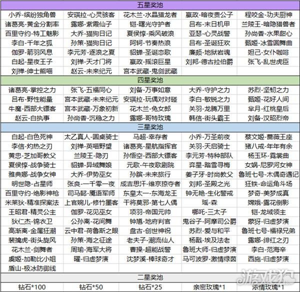 王者荣耀海岛乐园五星怎么刷 史诗皮肤刷新技巧(图2)