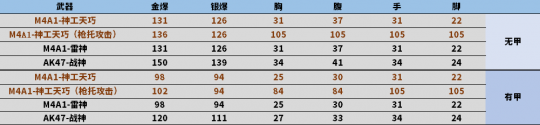 穿越火线：M4A1-神工天巧全方位评测报告(图2)