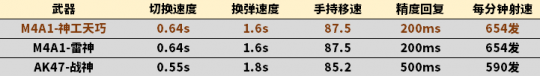 穿越火线：M4A1-神工天巧全方位评测报告(图1)