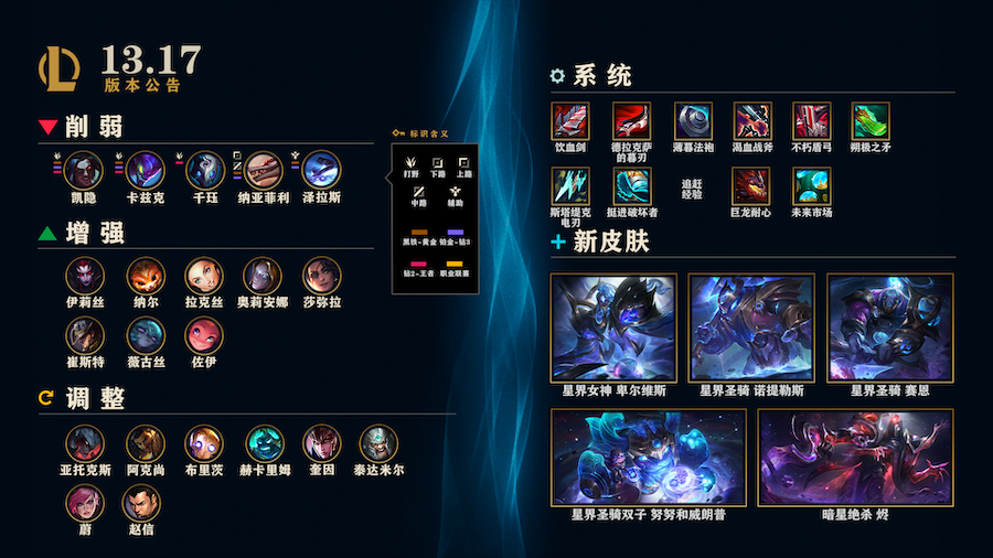 《英雄联盟》13.17 版本更新，新版蓝色精萃商城即将上线(图1)