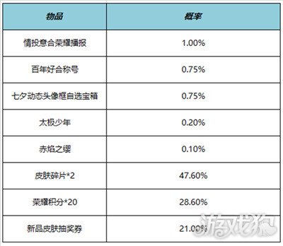 王者荣耀百年好合称号怎么获得 礼包概率一览(图2)