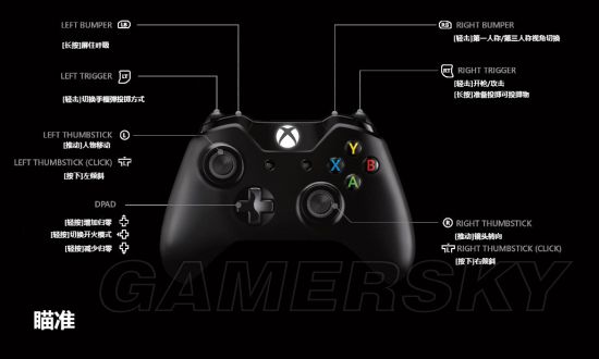 《绝地求生》XBox版按键操作及小技巧分享 XBox版怎么操作(图4)