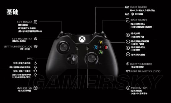 《绝地求生》XBox版按键操作及小技巧分享 XBox版怎么操作(图1)