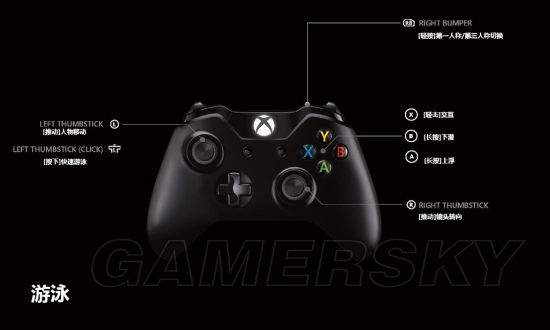 《绝地求生》XBox版按键操作及小技巧分享 XBox版怎么操作(图3)
