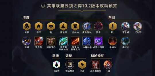 云顶之弈最狂野的新版本即将来袭!10.2最高可达15人口?(图1) 云顶之弈最狂野的新版本即将来袭!10.2最高可达15人口?(图1)