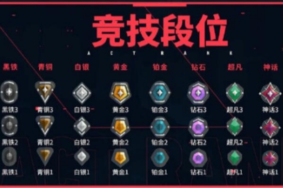 《无畏契约卡盟》竞技模式排位赛介绍(图2)