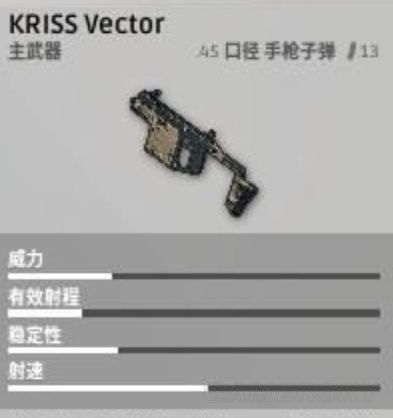 《绝地求生》Vector维克托伤害、配件推荐及使用技巧(图1)