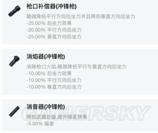 《绝地求生》Vector维克托伤害、配件推荐及使用技巧(图2)