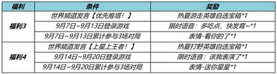 王者荣耀匿光小队收官活动内容一览 玩法介绍(图3)