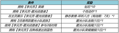 王者荣耀匿光小队收官活动内容一览 玩法介绍(图2)